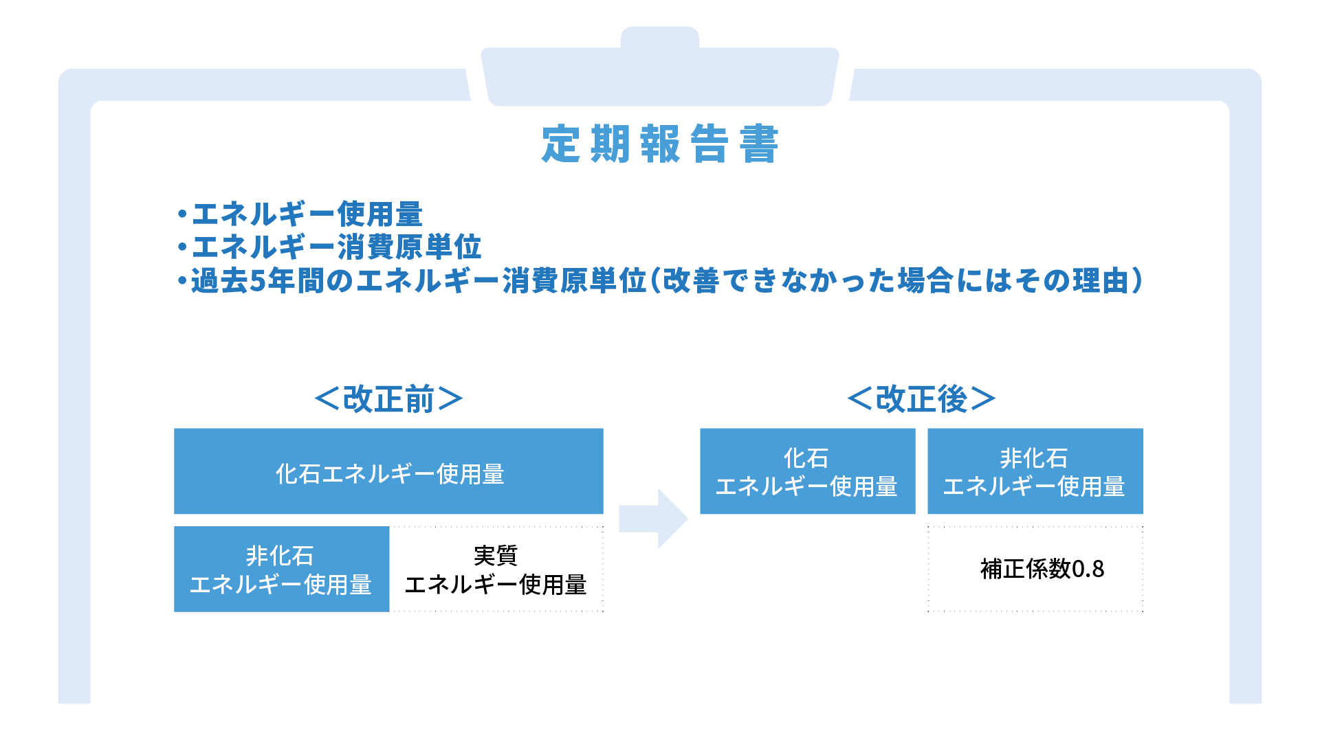【中古】 改正省エネ法の解説Ｑ＆Ａ エネルギーの使用の合理化に関する法律/ぎょうせい/省エネ法研究会 省エネ法のエネルギー定義の見直し｜園田隆克@GHG削減サポーター